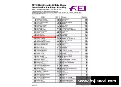 365WM完美体育华天位列国际马联三项赛个人奥运资格积分榜第二名创造中国马术历史新篇章