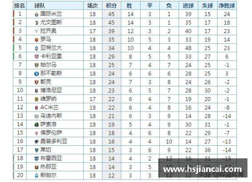 365WM完美体育意甲积分榜最新比分排名：国际米兰领跑，尤文图斯惨遭禁赛，都灵豪门危险！